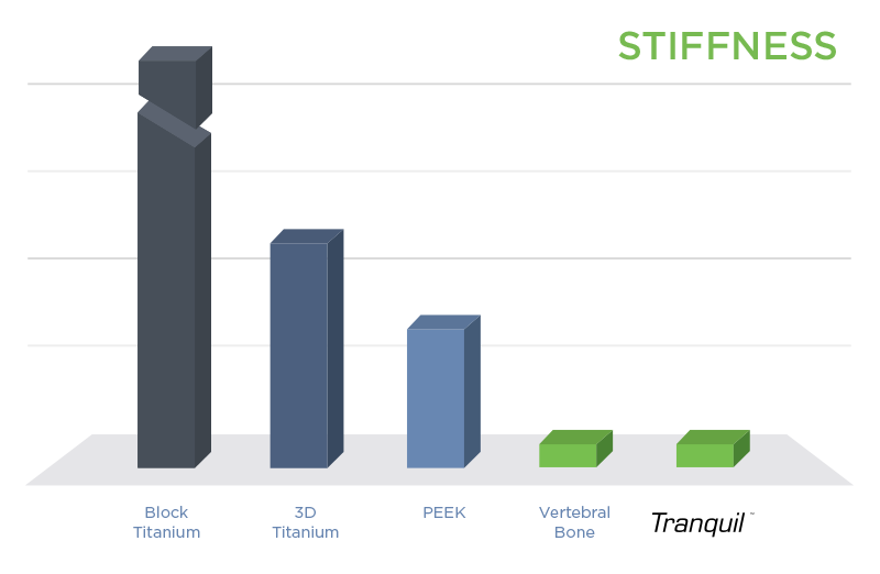 Tranquil stiffness graph web